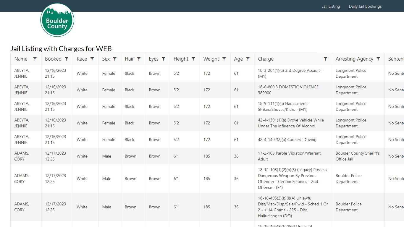 Jail Listing with Charges for WEB - Boulder County