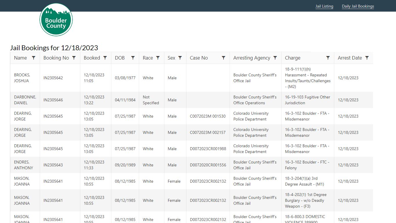 Jail Bookings for 12/6/2023 - Boulder County